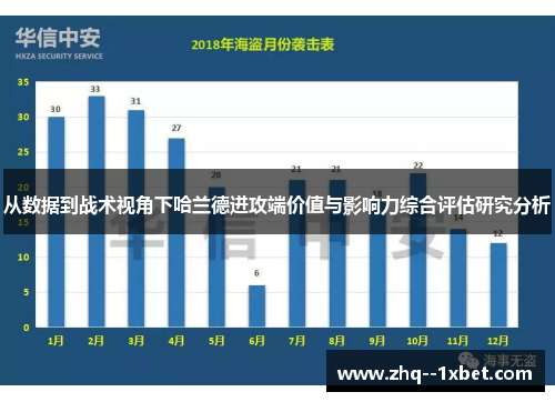 从数据到战术视角下哈兰德进攻端价值与影响力综合评估研究分析