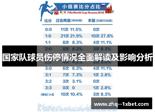 国家队球员伤停情况全面解读及影响分析