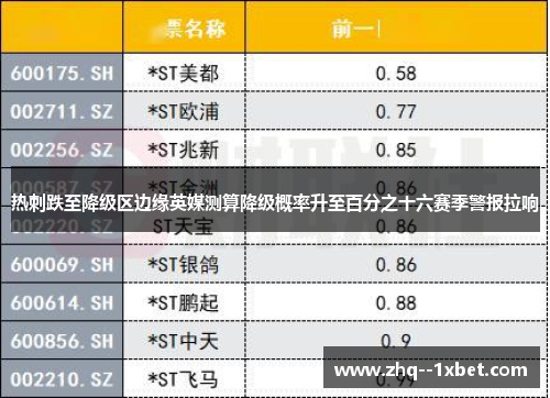 热刺跌至降级区边缘英媒测算降级概率升至百分之十六赛季警报拉响